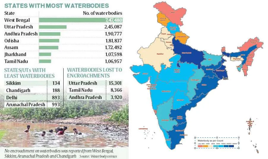 First-ever Waterbody census report : Bengal ranked first with most reservoirs and ponds